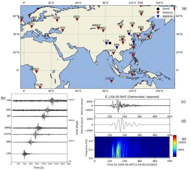 Map of broadband seismic stations across Asia that recorded a single event near Lhasa, with the aligned waveform section, the vertical-component velocity trace at station LSA and its spectrogram.